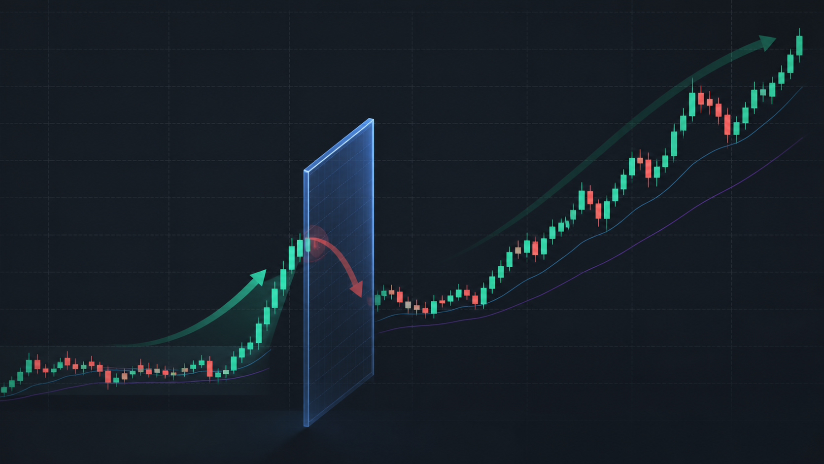 虚构的 ETF K 线突破过滤门后继续进入主升趋势，表现过热过滤可能错过强势行情