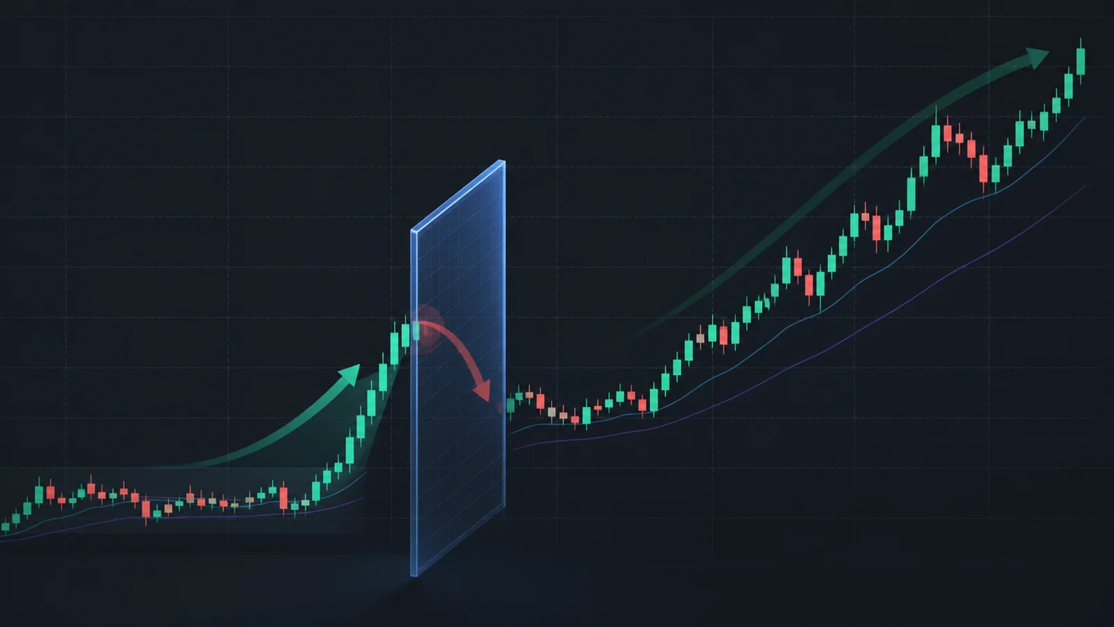 虚构的 ETF K 线突破过滤门后继续进入主升趋势,表现过热过滤可能错过强势行情
