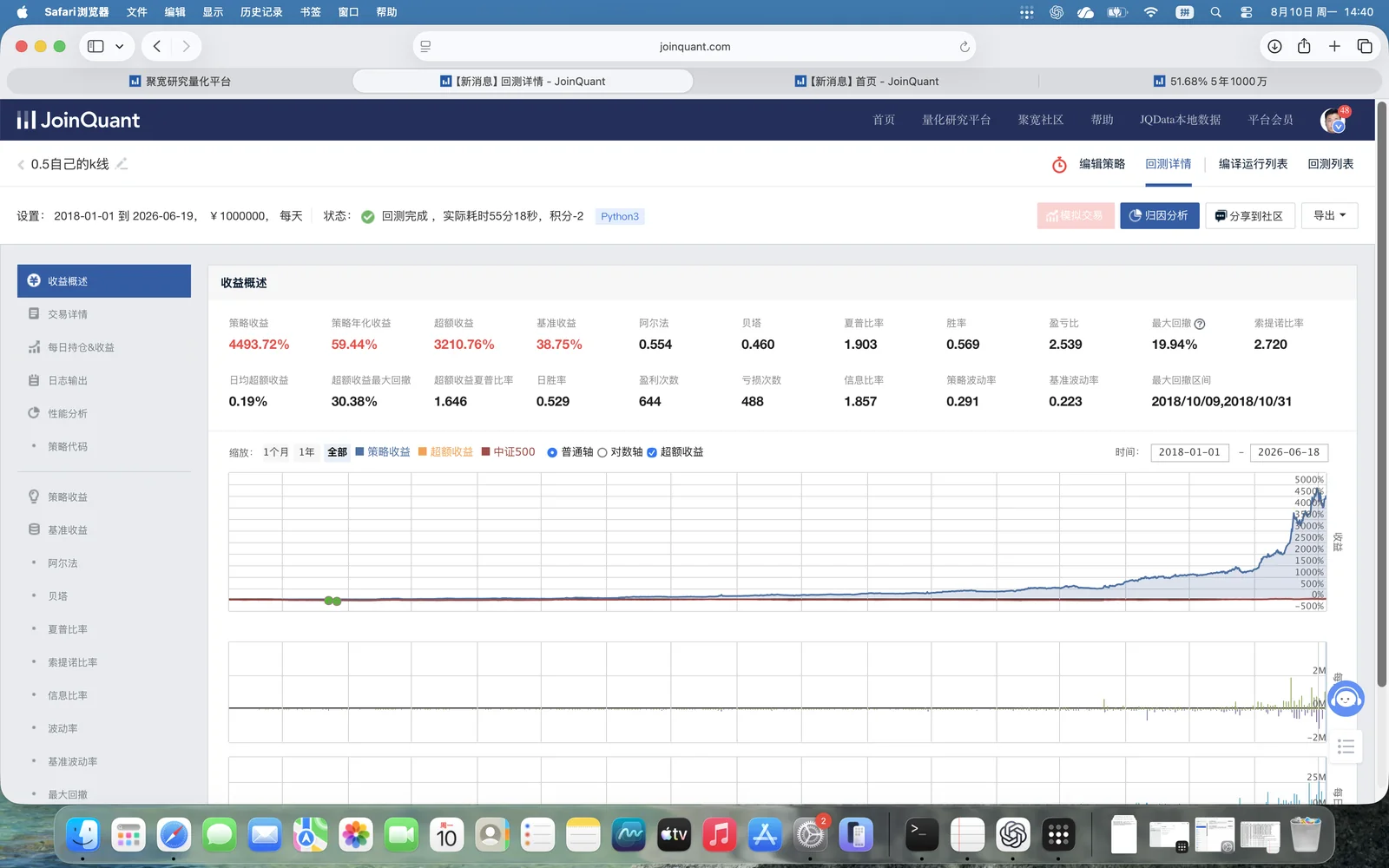 0.5自身K线版ETF加微盘聚宽回测截图